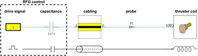 Modeling the influence of an electric thruster’s ion beam on its global EMC
